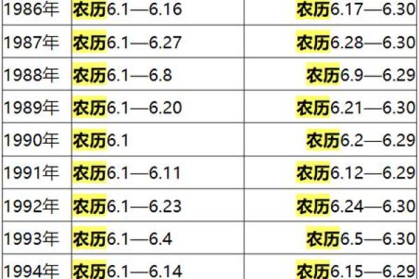 六九年腊月初七的命理分析与人生启示