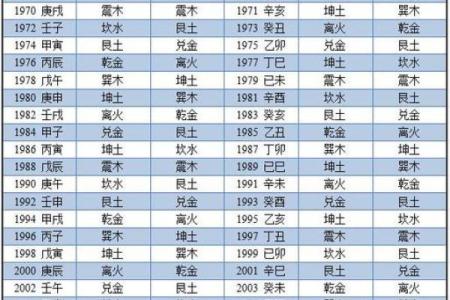 探究命卦坤西四命的深刻含义与人生启示