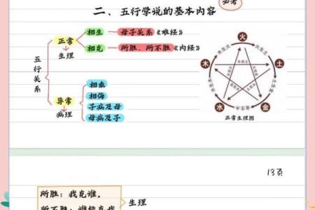 数字五行的奥秘：探索命理学中的五行与人生的关联
