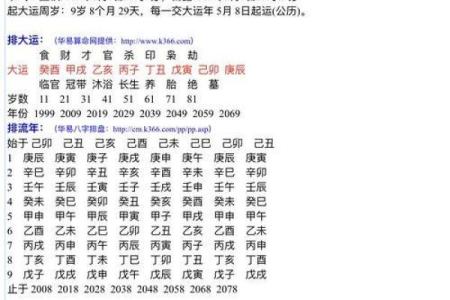 揭秘女命八字中的羊刃：如何影响性格与命运