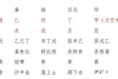 探索命理之奥秘：三奇格命运解析与人生指引
