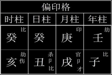 命局中有两个印的深刻含义与影响解析