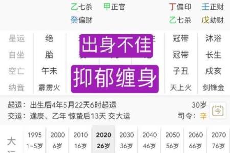 女人智商最低的属相和命运揭秘！你绝对想不到！