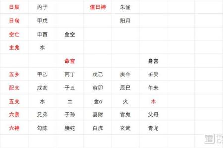 六神五行命理解析:了解你与自然的连接