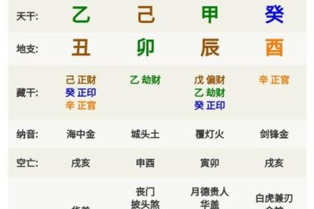 坎命与坤命的神秘世界：探究命理中的男女差异与人生轨迹