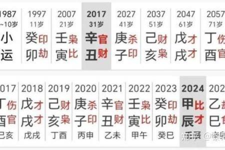 年柱伤官解析:女命的独特魅力与挑战