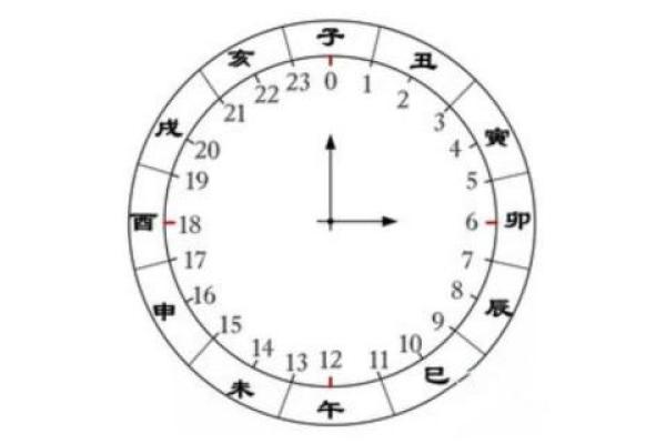 腊月出生的人命格解析：从星象看个体命运与潜力