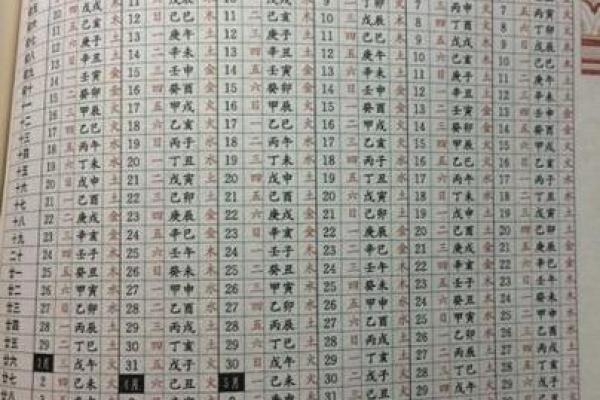 六九年属鸡的命格解析：缘起五行，鸟啼天边有何寓意？