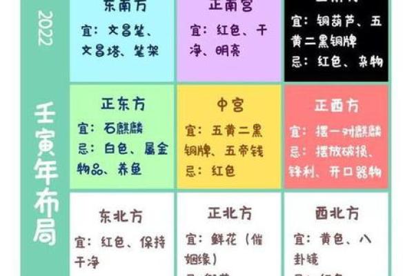 透视命理：解密九宫之谜，揭开人生的绚丽篇章！