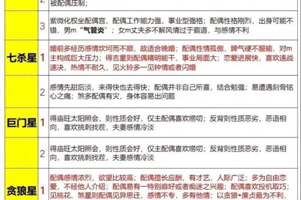 看命盘的奥秘：揭示个人潜力与命运的钥匙