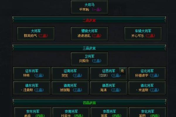 解密命局享受俸禄的奥秘：命运与财富如何交汇？
