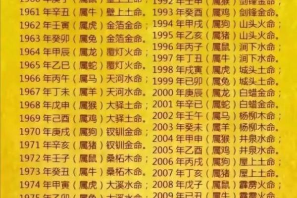 揭秘木命人的生肖特征与属相解析