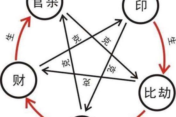 探秘男命八字：比肩的深刻意涵与影响