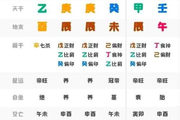 女命旺夫的八字特征解析：如何识别伴侣的幸运星