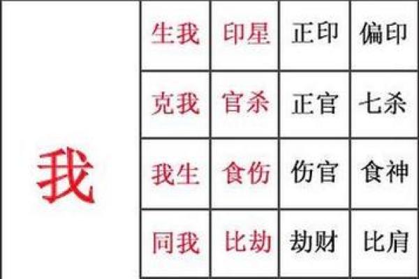 男人婚姻宫的巳火象征与生活解析
