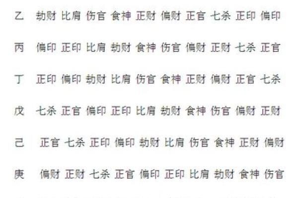 揭秘女命八字中的食神：运势与性格的深刻联系