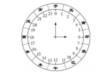 腊月出生的人命格解析：从星象看个体命运与潜力