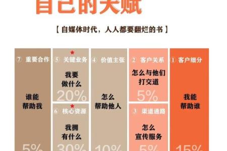 命理中的武职平常：职业与人生的平衡之道