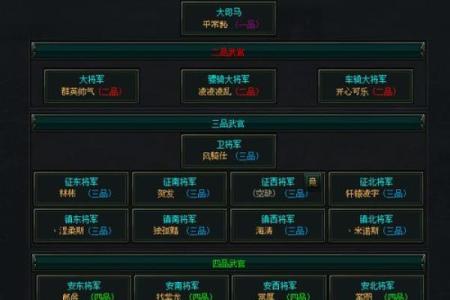 解密命局享受俸禄的奥秘：命运与财富如何交汇？