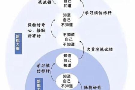 路旁土命与其他命理的协配探讨,找到更好的生活之路!