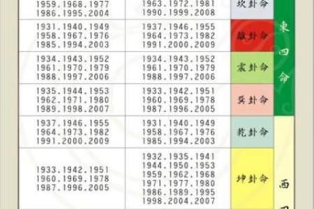 女生的命格解析:揭示她们命理背后的秘密与运势
