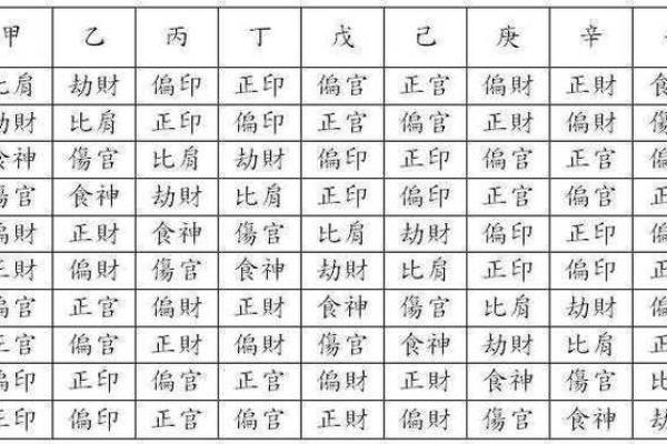 女人八字中的五个正印：命理中的智慧与庇护