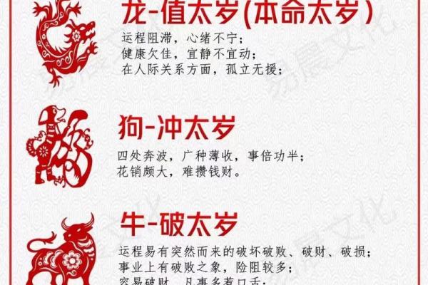探秘命犯太岁的由来与意义，揭开生肖与命运的神秘面纱
