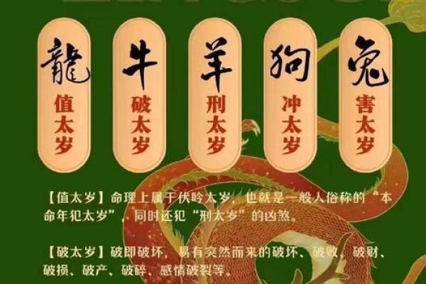 探秘命犯太岁的由来与意义，揭开生肖与命运的神秘面纱