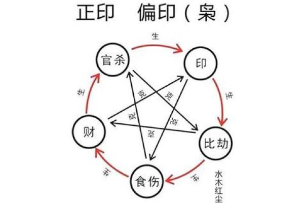 偏印对男命的影响分析：生肖特征与命理解析