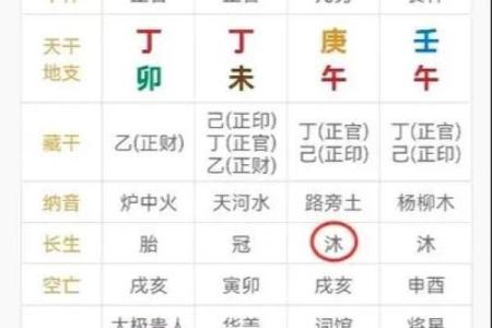 从男命八字看姻缘，揭示爱情奥秘与婚姻幸福之道
