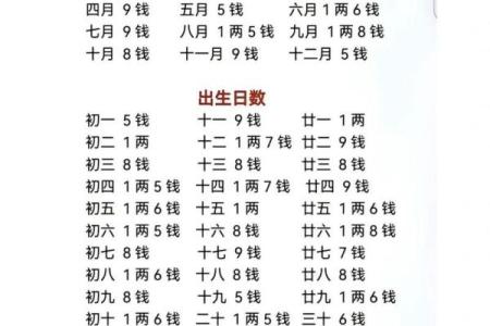 探秘命理：如何通过八字判断你的命运走向