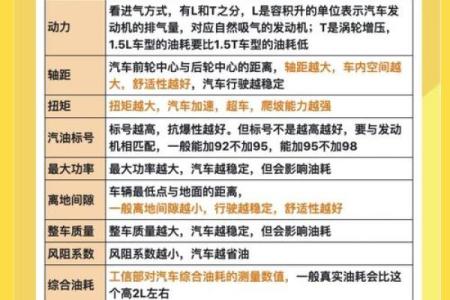 炉中火命购车指南:选择方向与技巧让你买车不再迷茫