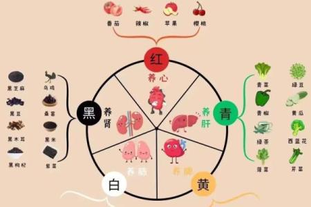 炉中火命遇什命最旺?解析五行相生相克的奥秘!