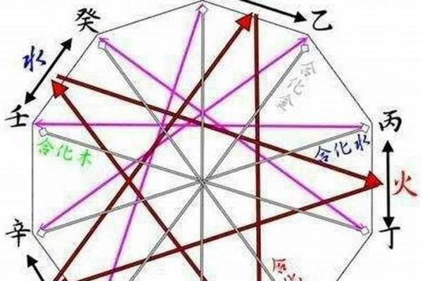 命局解析：天克地冲的深层意义与指导