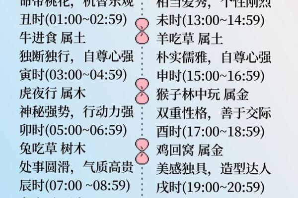 探索农历三月六九：了解你的命运与性格特征