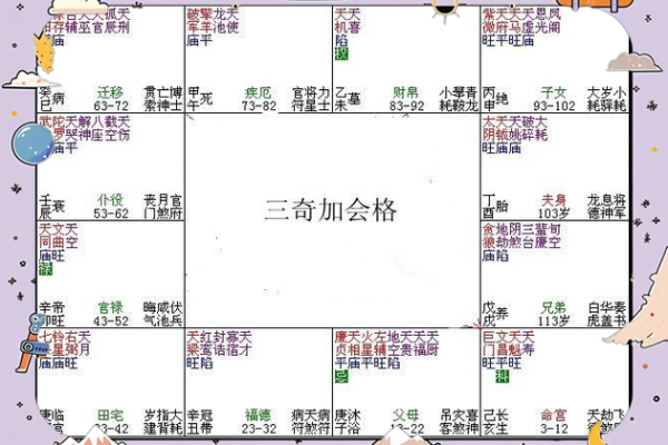 探秘命盘：看懂命盘的作用与功效