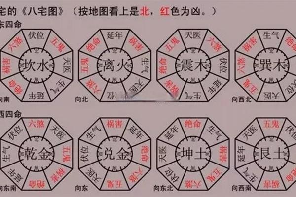 离命东四命的智慧与生活启示