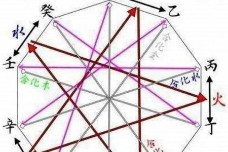 命局解析：天克地冲的深层意义与指导