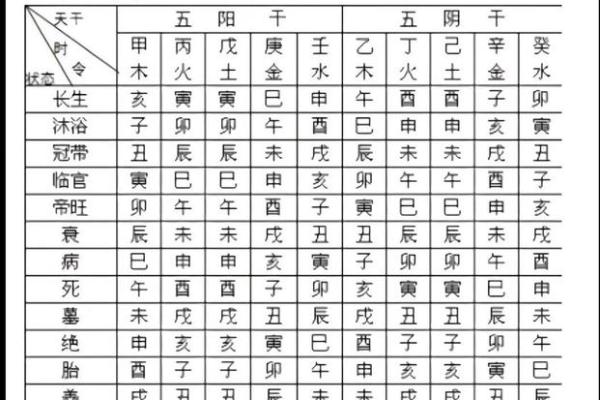 探秘命理：为何在八字中男命常显短命缘由