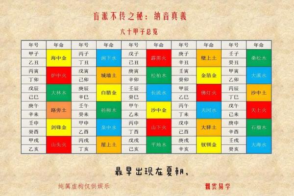 通过纳音分析个人命局，揭秘命运的奥秘与智慧