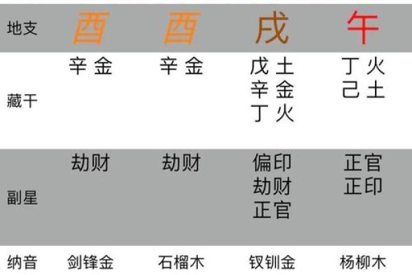 揭秘女人命运：哪些命最好，哪些命最差？