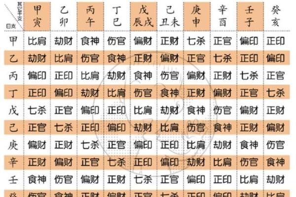 男命八字缺印象征解析：如何补救与提升