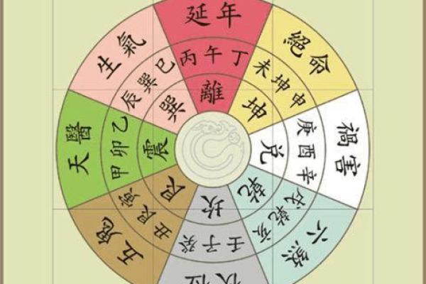 揭开坎宫东四命男的神秘面纱，探索命理与生活的深层联系