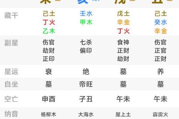 男命八字中两个比肩的深刻解析与实际意义