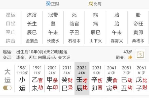 男人什么八字致富命最好？探索命运与财富的密切关系！