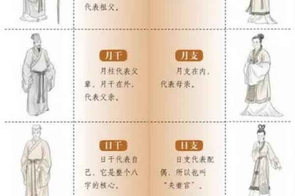 女命比肩解析：解读八字中比肩的独特意义与影响