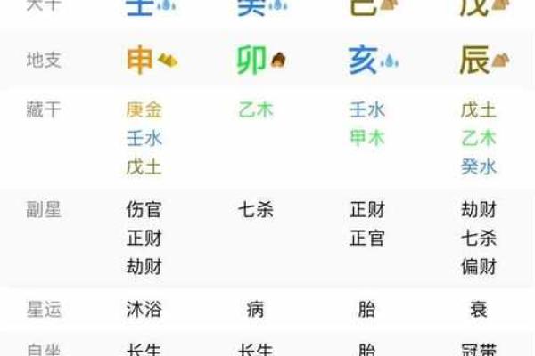 揭秘女命最强八字：让你逆袭人生的命理密码！
