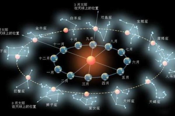 女命两个太阳的意义与解读：揭开命理学的神秘面纱