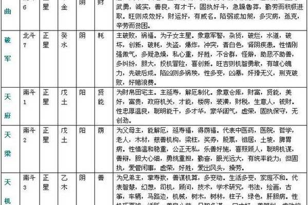 女命两个太阳的意义与解读：揭开命理学的神秘面纱