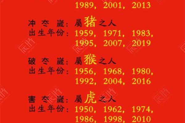 揭秘老板心中的五大生肖，助你职场腾飞！
